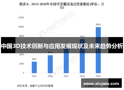 中国3D技术创新与应用发展现状及未来趋势分析