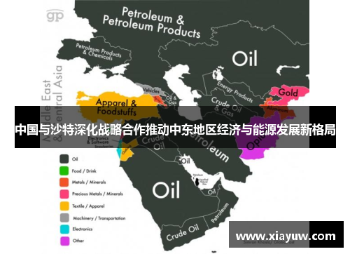 中国与沙特深化战略合作推动中东地区经济与能源发展新格局