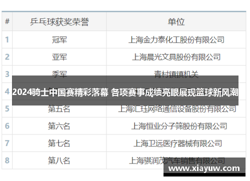 2024骑士中国赛精彩落幕 各项赛事成绩亮眼展现篮球新风潮