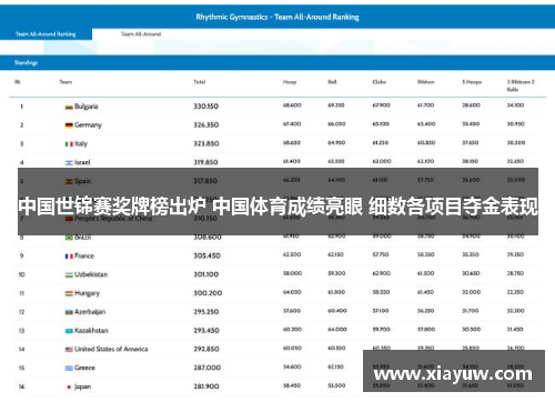 中国世锦赛奖牌榜出炉 中国体育成绩亮眼 细数各项目夺金表现