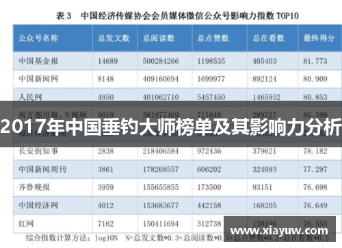 2017年中国垂钓大师榜单及其影响力分析